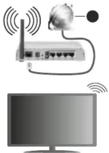 NIKKEI NH3225ANDROID - Wireless Connection - 1