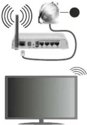 NIKKEI NH3225ANDROID - Collegamento wireless - 1