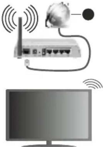 NIKKEI NH3225ANDROID - Drahtlose Verbindung - 1