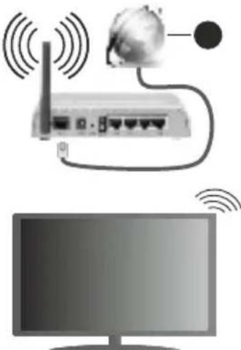 NIKKEI NH3225ANDROID - Trädløs forbindelse - 1