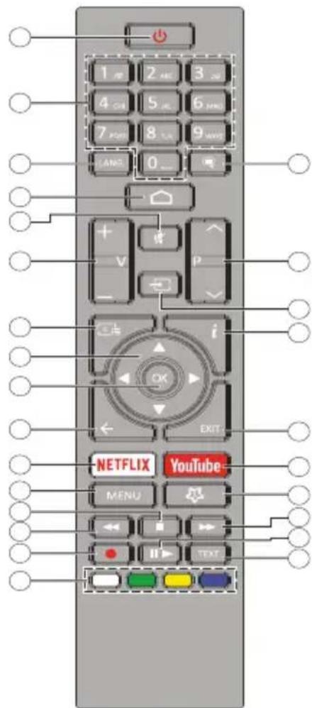 NIKKEI NH3225ANDROID - Mando a Distancia - 1