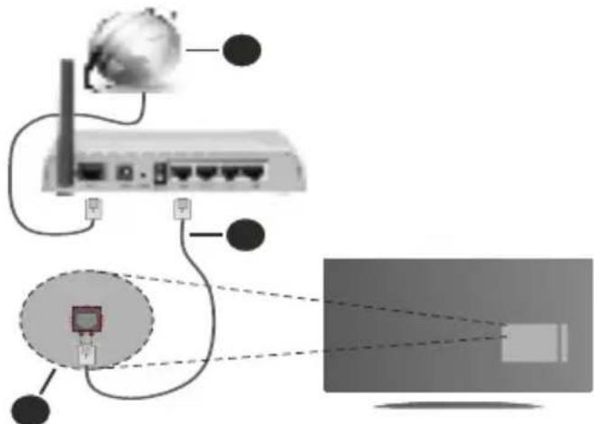 NIKKEI NH3225ANDROID - Kabelgebundene Verbindung - 1