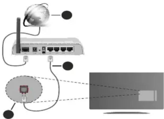 NIKKEI NF3235ANDROID - Collegamento cablato - 1