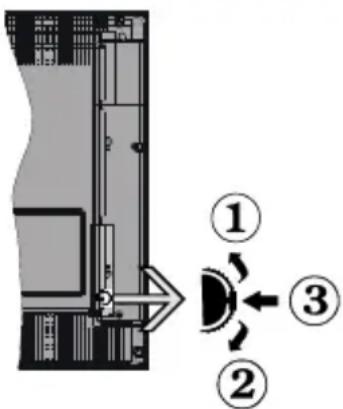 NIKKEI NL24MSMART - Commutateur de commande et fonctionnement de la TV - 1