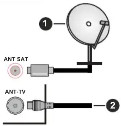 NIKKEI NL24MSMART - Antenne aansluitingen - 1