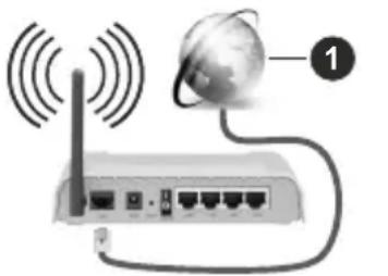 NIKKEI NL24MSMART - Anschluss an ein kabelgebundenes Netzwerk - 1