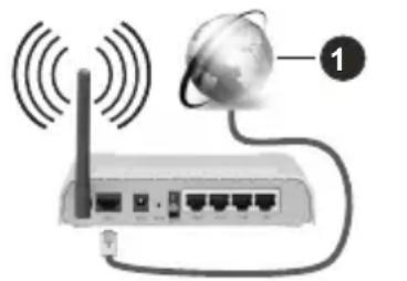 NIKKEI NL24MSMART - Connexion à un réseau sans fil - 1