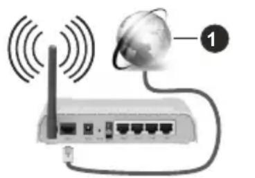 NIKKEI NL24MSMART - Tilslutning til et tradløst netværk - 1