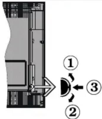 NIKKEI NL24MSMART - TV Control Switch &amp; Operation - 1