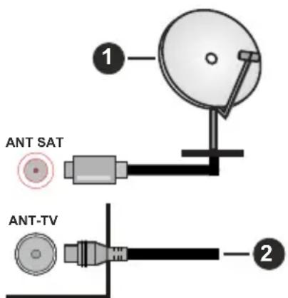 NIKKEI NL24MSMART - Antenneforbindelse - 1