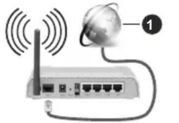 NIKKEI NL24MSMART - Aansluiten op een draadloos netwerk - 1