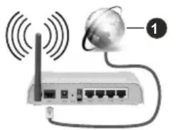 NIKKEI NL24MSMART - To Connect to a Wireless Network - 1