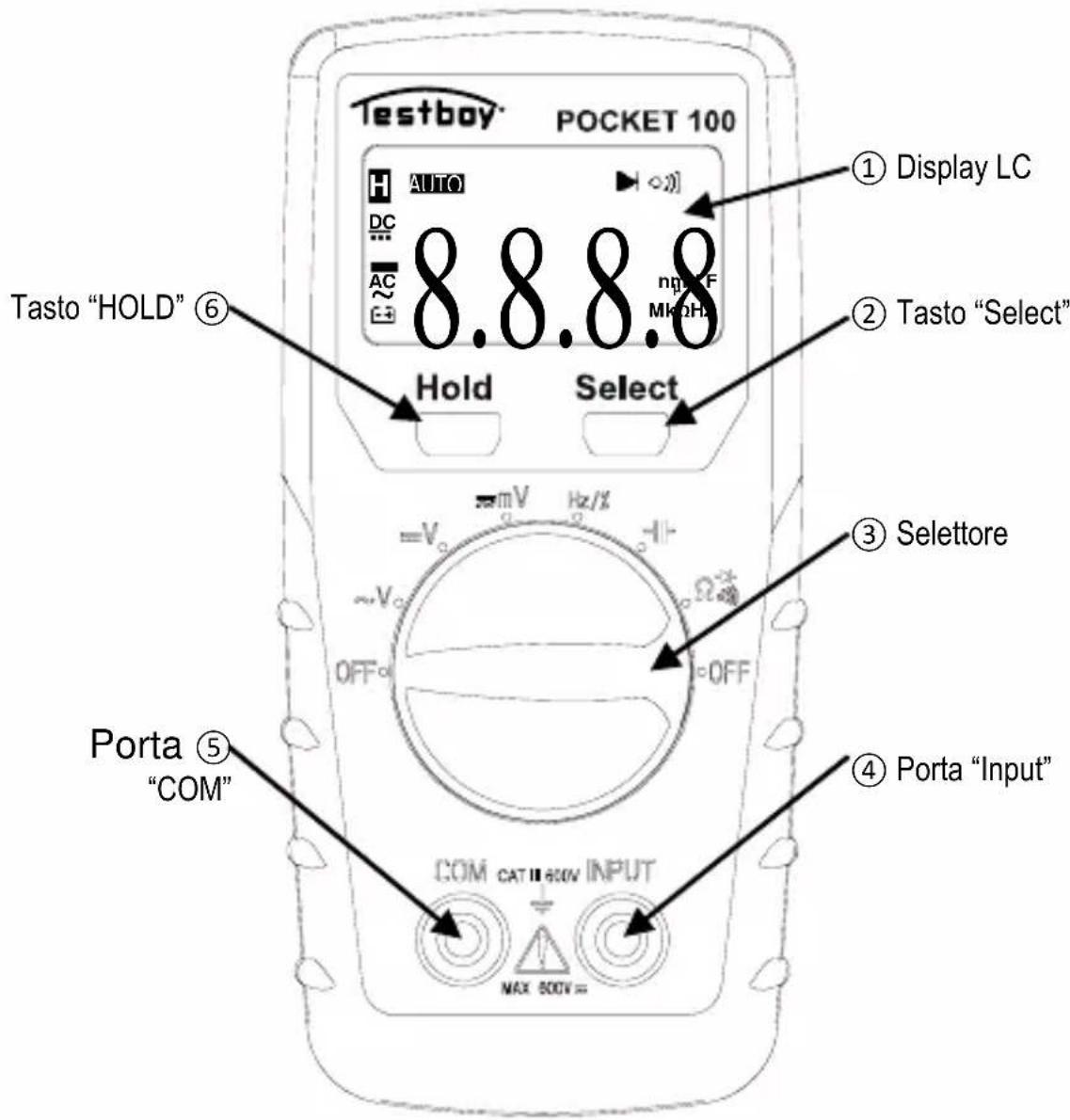 Testboy Pocket 100 - On/off - 1