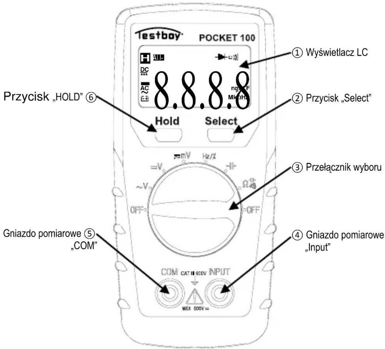 Testboy Pocket 100 - Włączanie/wyłączanie - 1