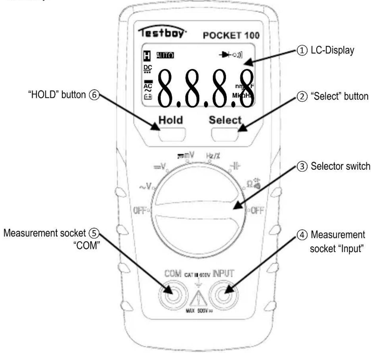 Testboy Pocket 100 - On/Off - 1