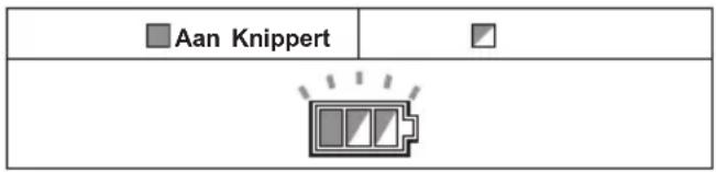 MAKITA DSP601ZJU2 - Oververhittingsbeveiliging - 1