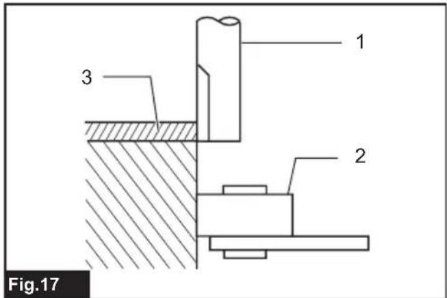 Fig.17 1 2 3