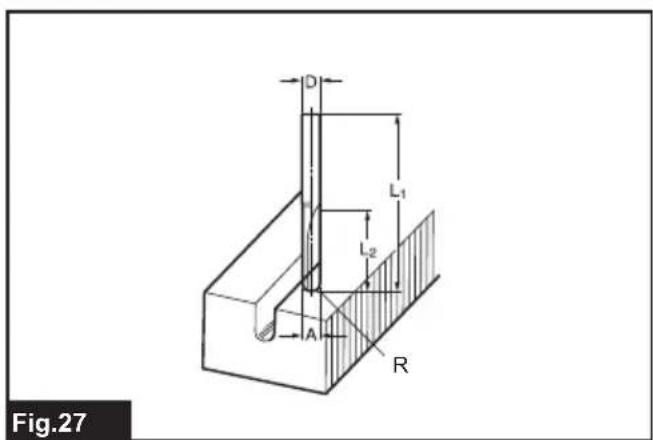 Fig.27 D L₁ L₂ A R