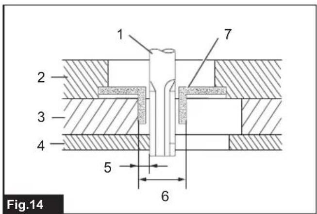 Fig.14 1 2 3 4 5 6 7