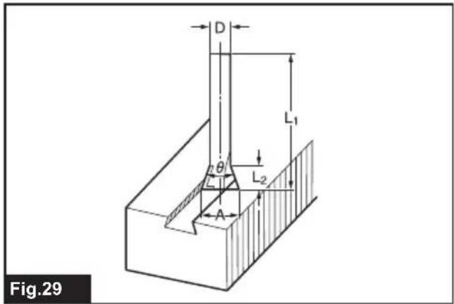D L₁ θ L₂ A Fig.29