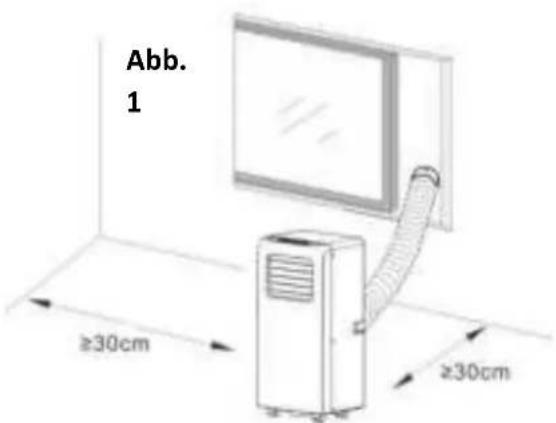 Abb. 1 ≥30cm ≥30cm