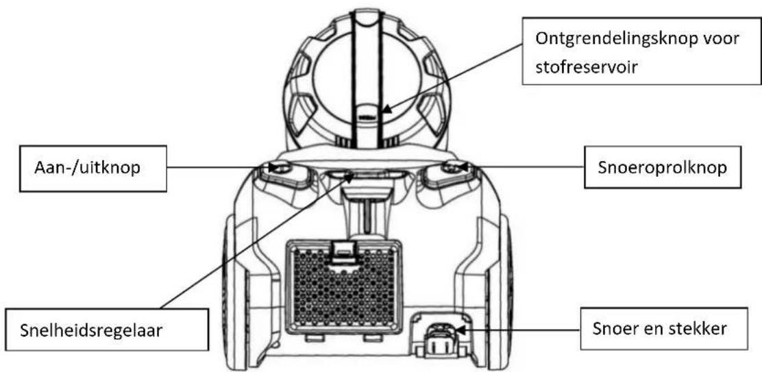 Sauber V60 - Opmerking: - 1