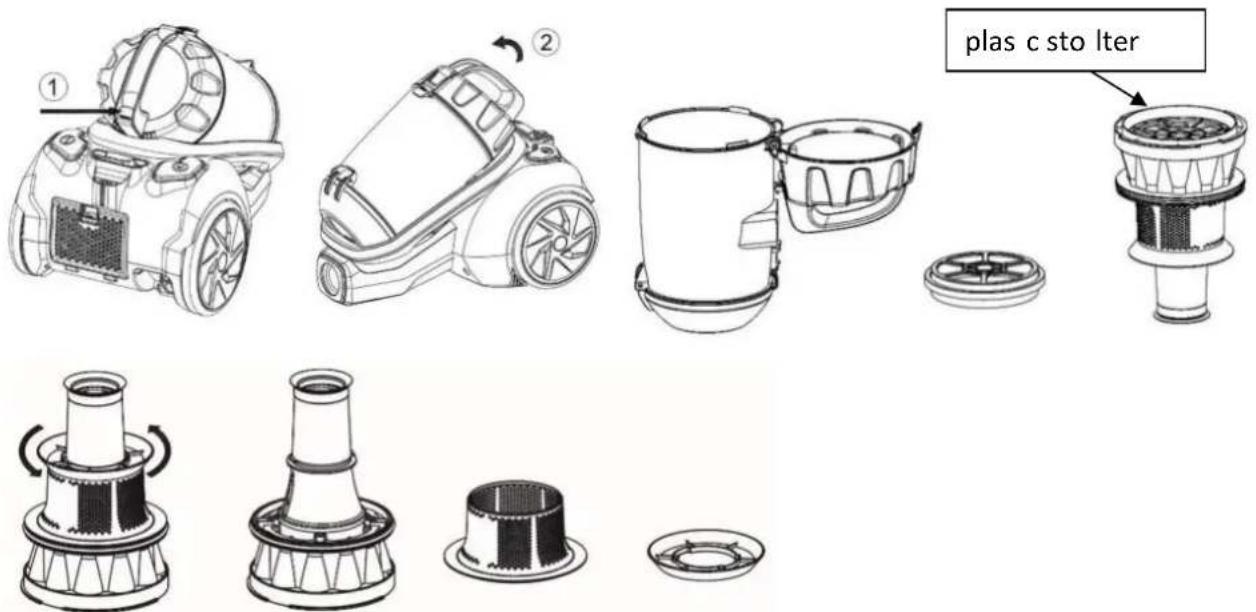 Sauber V60 - Opmerkingen: - 1