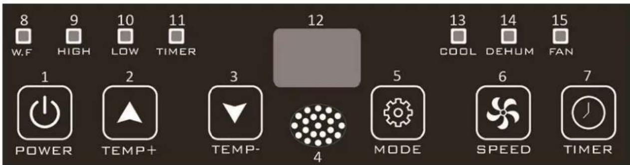 Sauber PAC125773 - Remote control - 1