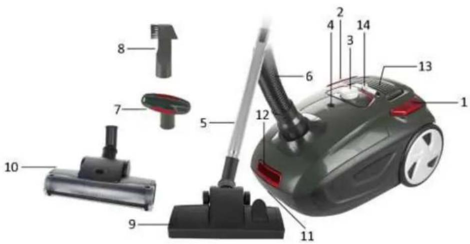 Labeled diagram of a vacuum cleaner with numbered parts for identification