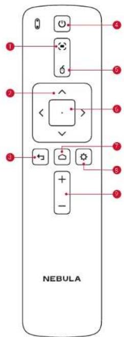 NEBULA Capsule Max - LED 6 - 1