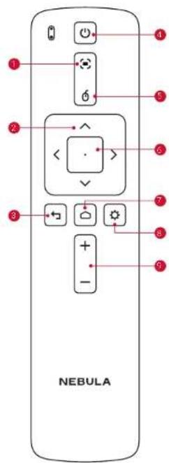 NEBULA Capsule Max - リモ相关内容 - 1