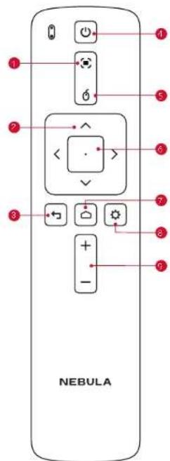NEBULA Capsule Max - Afstandsbediening - 1