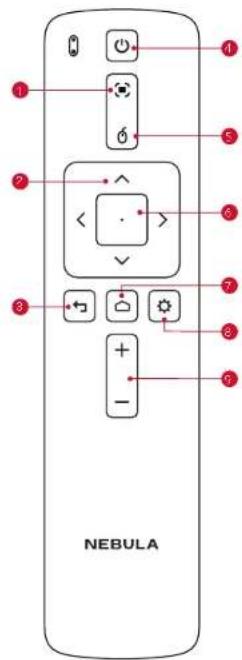 NEBULA Capsule Max - Mando a distancia - 1