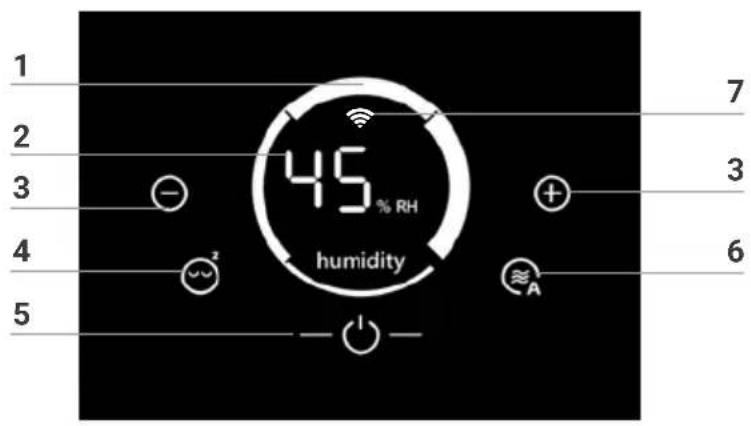 1 2 3 4 5 45 % RH humidity + 7 3 6 A