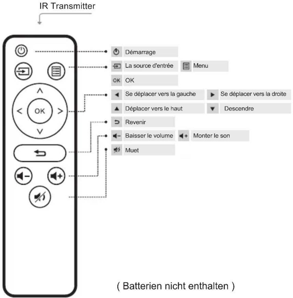Yaber V2 - Instructions de la télécommande - 1
