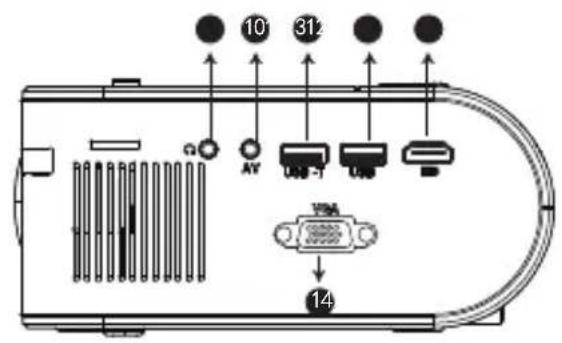 Yaber V2 - Liste d'emballage des produits - 1