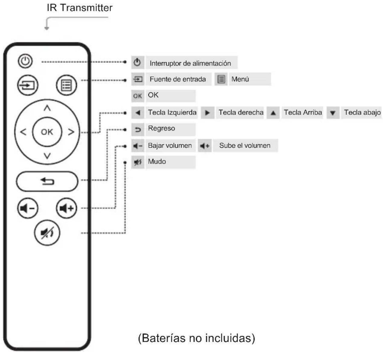 Yaber V2 - Descripción del Control remoto - 1
