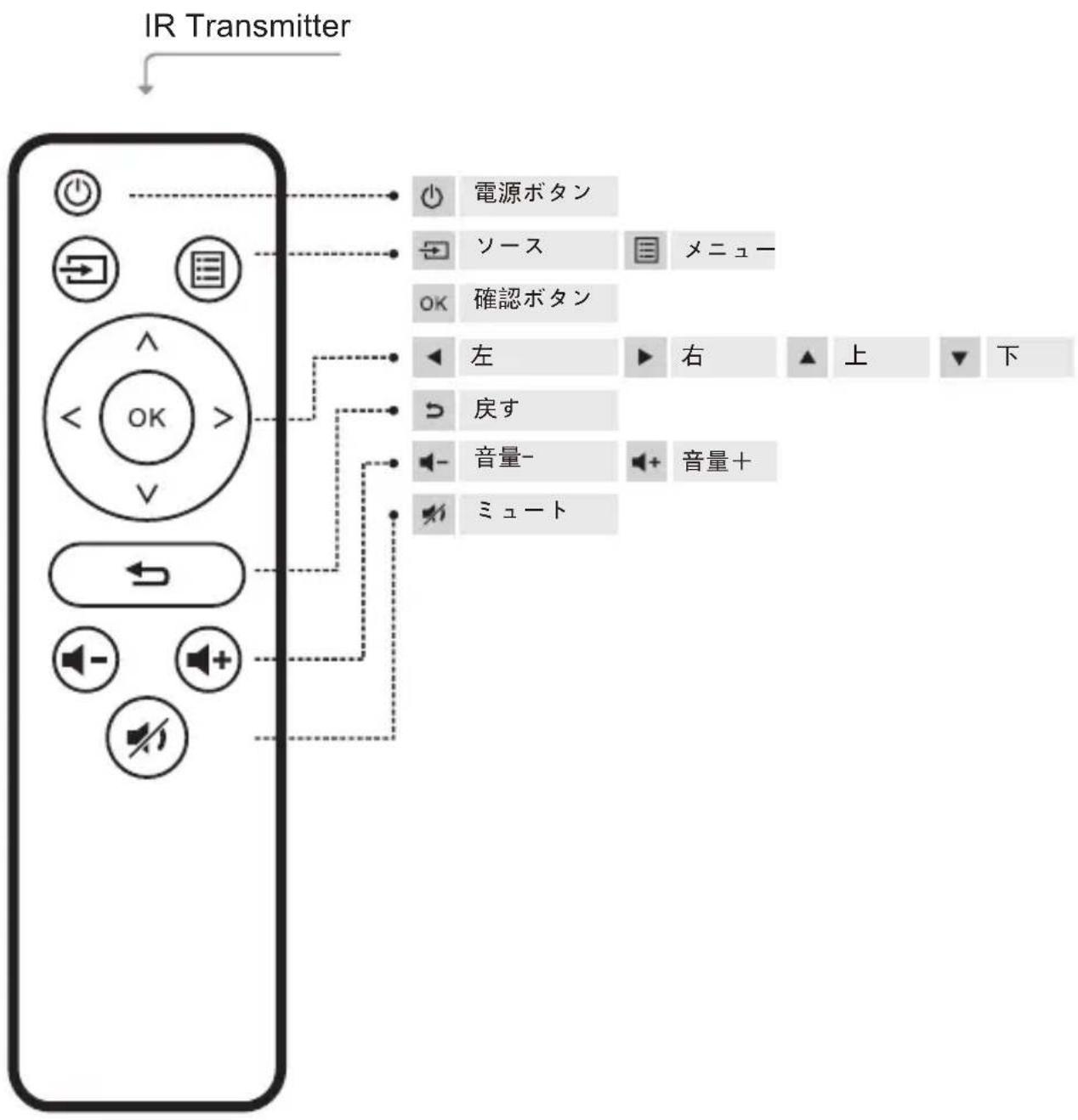 Yaber V2 - リモコン各部の説明: - 1