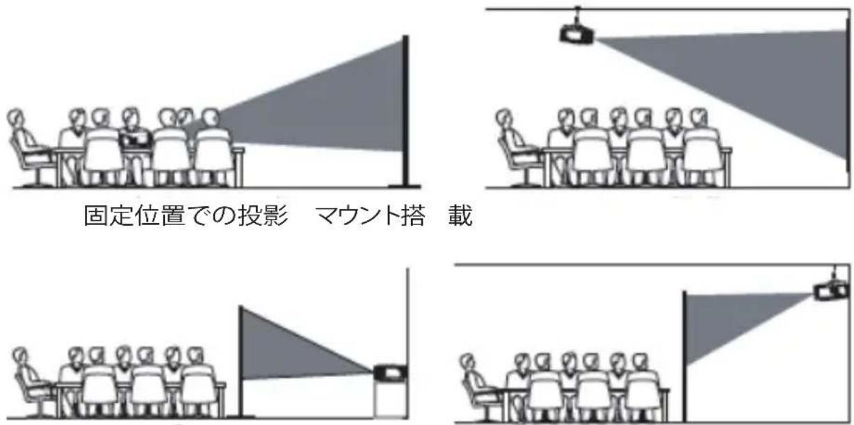 Yaber V2 - 投写場所の選択 - 1