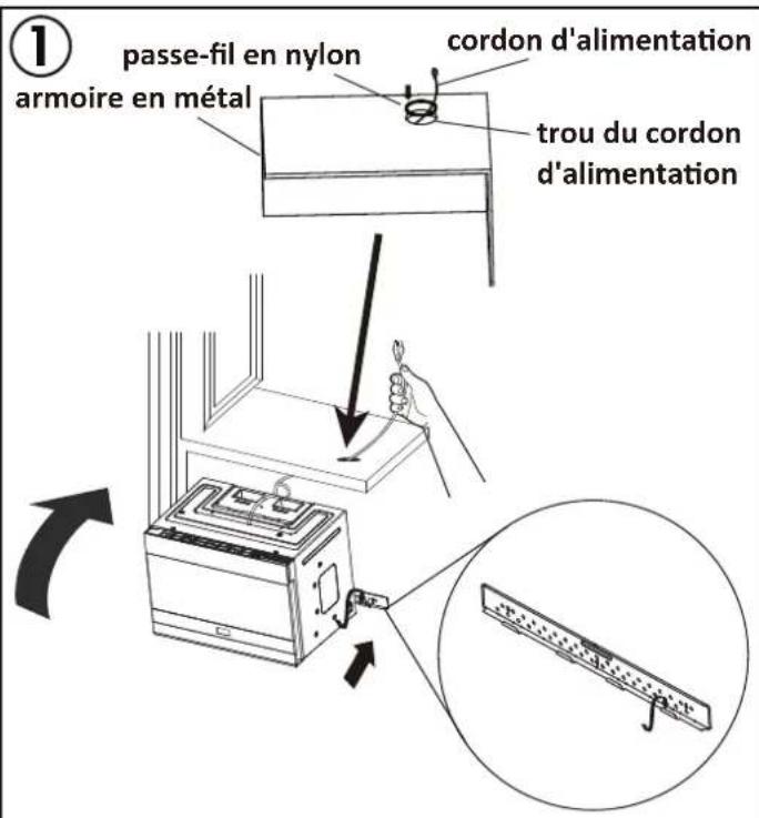 ① passe-fil en nylon armoire en métal cordon d'alimentation trou du cordon d'alimentation