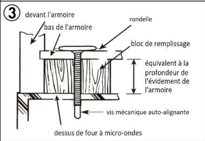 3 devant l'armoire bas de l'armoire rondelle bloc de remplissage équivalent à la profondeur de l'évidement de l'armoire vis mécanique auto-alignante dessus de four à micro-ondes