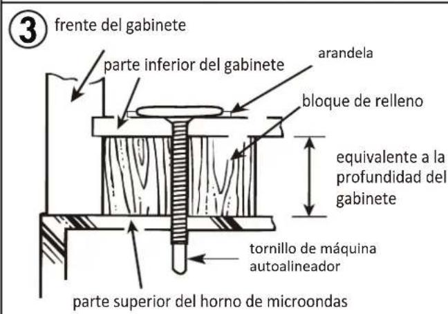③ frente del gabinete parte inferior del gabinete arandela bloque de relleno equivalente a la profundidad del gabinete tornillo de máquina autoalineador parte superior del horno de microondas
