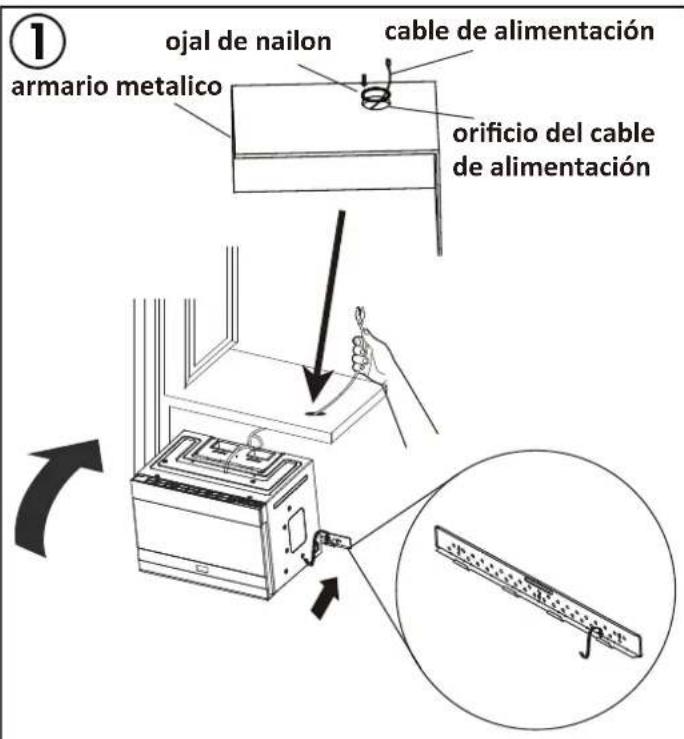 ① armario metalico ojal de nailon cable de alimentación orificio del cable de alimentación