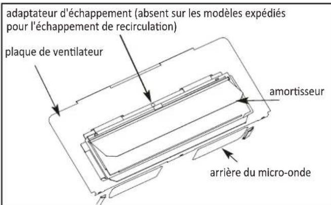adaptateur d'échappement (absent sur les modèles expédiés pour l'échappement de recirculation) plaque de ventilateur amortisseur arrière du micro-onde