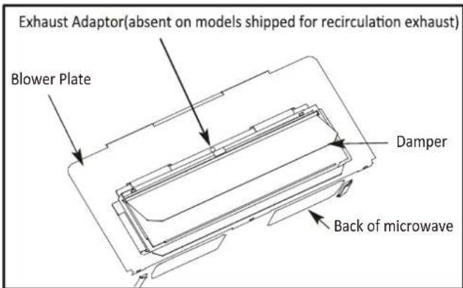 Exhaust Adaptor(absent on models shipped for recirculation exhaust) Blower Plate Damper Back of microwave
