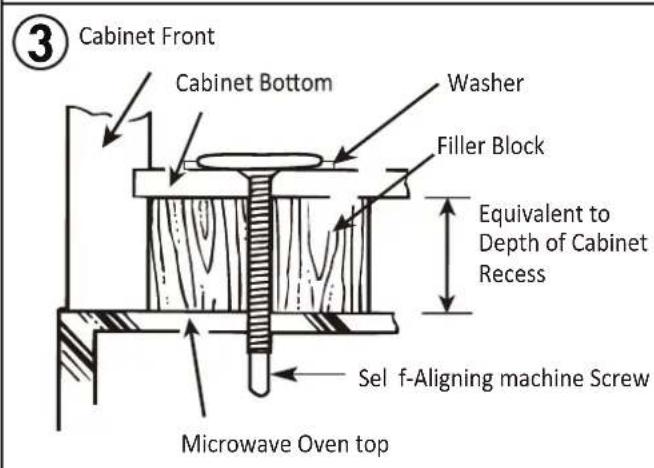 ③ Cabinet Front Cabinet Bottom Washer Filler Block Equivalent to Depth of Cabinet Recess Sel f-Aligning machine Screw Microwave Oven top