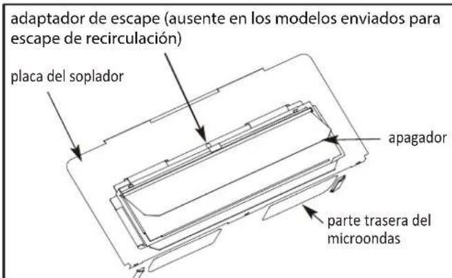 adaptador de escape (ausente en los modelos enviados para escape de recirculación) placa del soplador apagador parte trasera del microondas