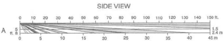 OPTEX CX702 MKII - 2.DETECTION AREA - 6