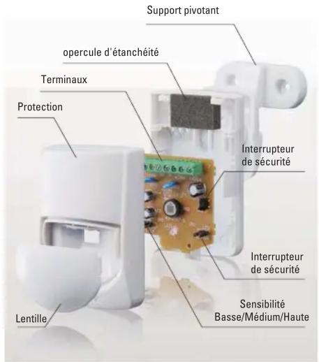 OPTEX RXCST - Modèle RX - 1