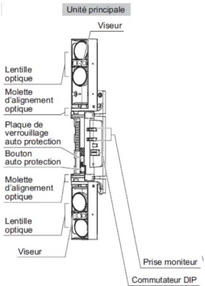 OPTEX RADIOPLEX II - Description des pièces - 1
